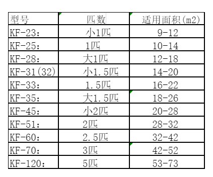 德阳空调维修
