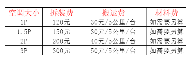 德阳空调移机及费用电话在哪里找
